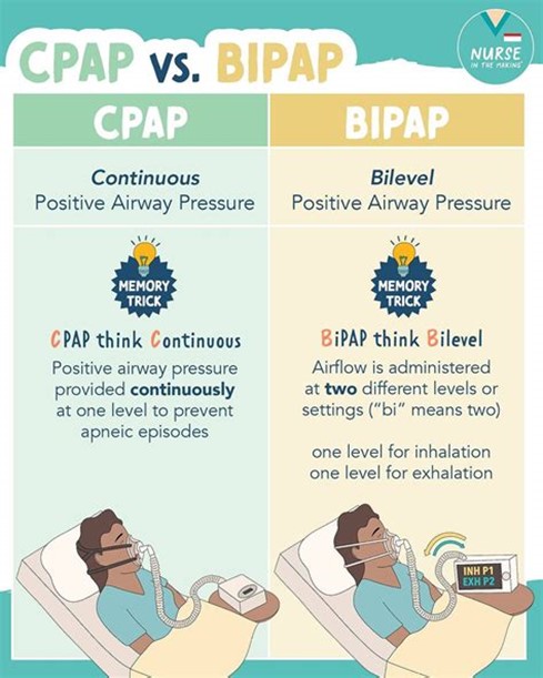 CPAP vs. BiPAP: What’s the Difference—And Which One Is Right for You?