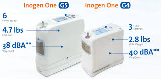 Inogen Portable O2 Concentrators